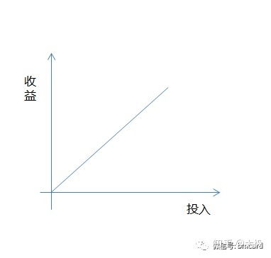 軟件外包行業(yè)困境 為何多數(shù)公司又苦又累卻難盈利