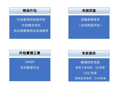 中軟國際 開啟數字化轉型新路徑的軟件外包服務