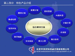 海淀創業園舉辦軟件外包服務企業融資擔保專場對接會，助力企業破解資金瓶頸